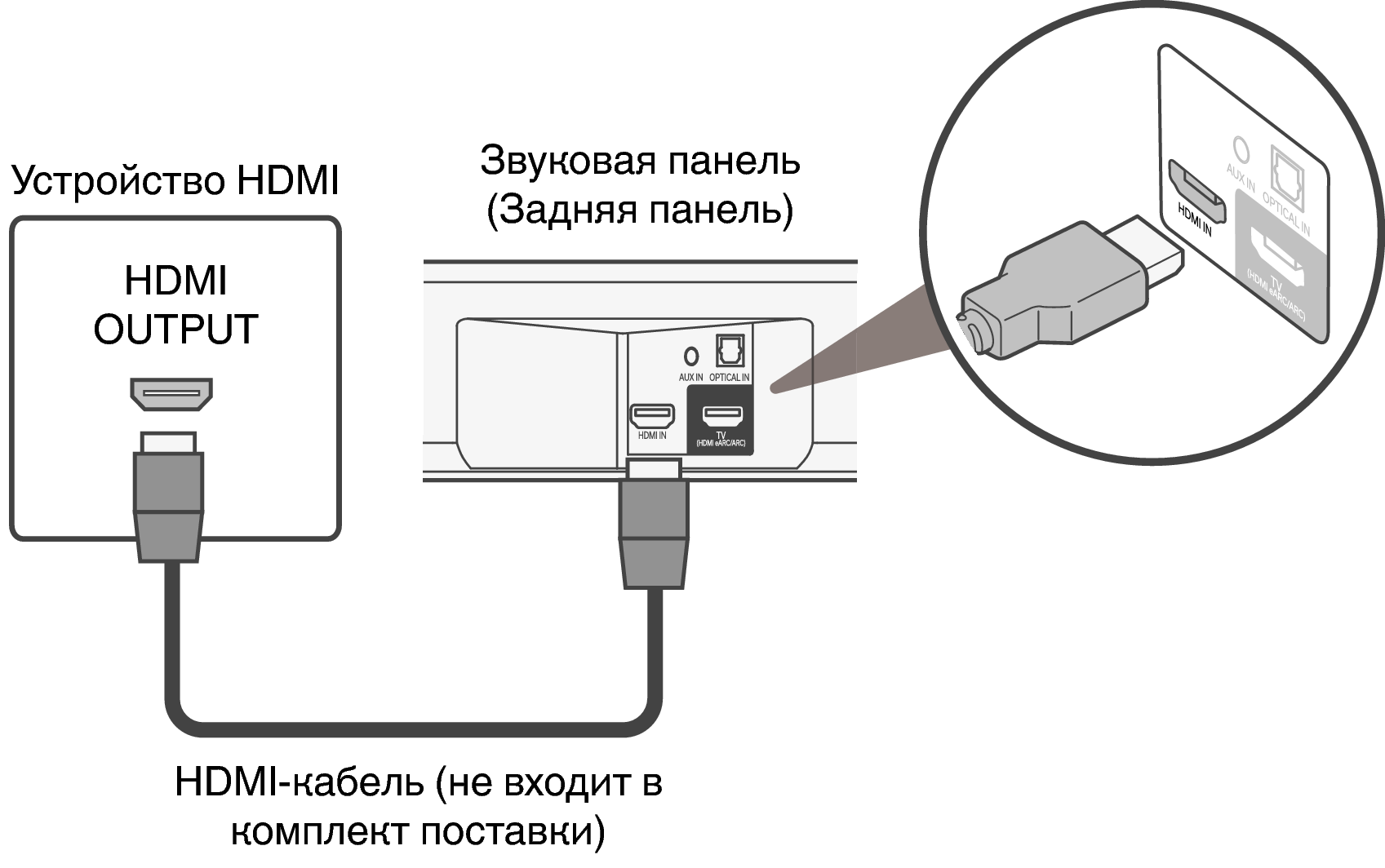 Conne Bar HDMI IN S517